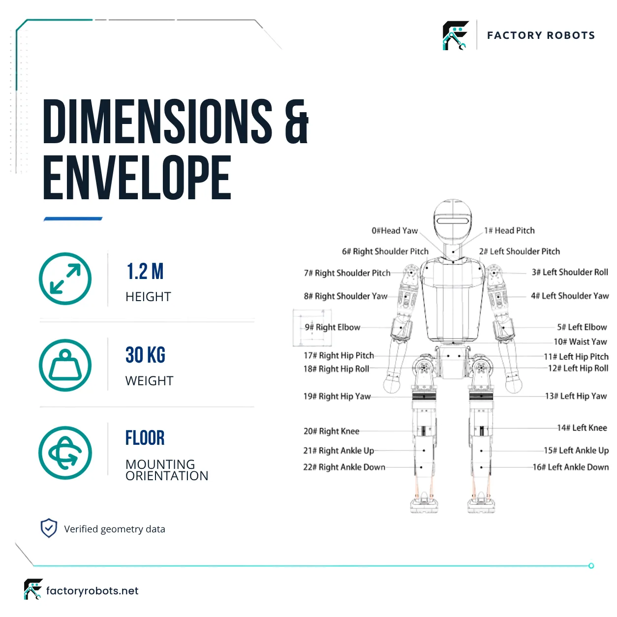 Booster Robotics T1 — humanoid development platform — dimensions and working envelope