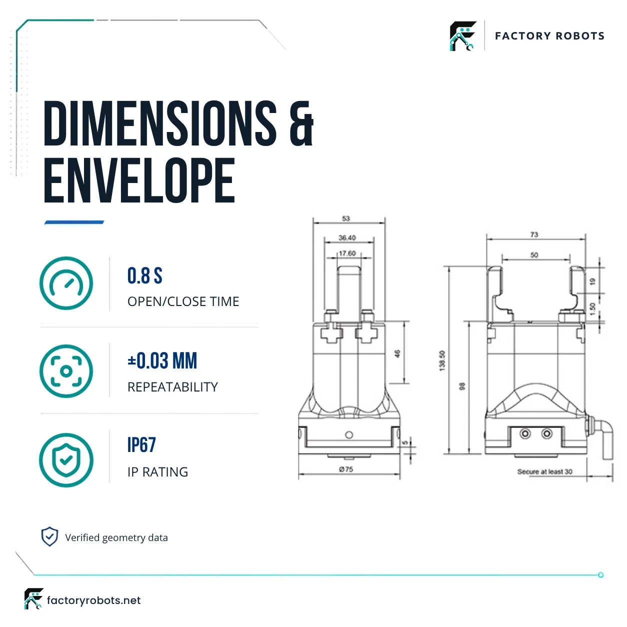DH-Robotics PGC-300-60 — Electric parallel gripper — dimensions and working envelope