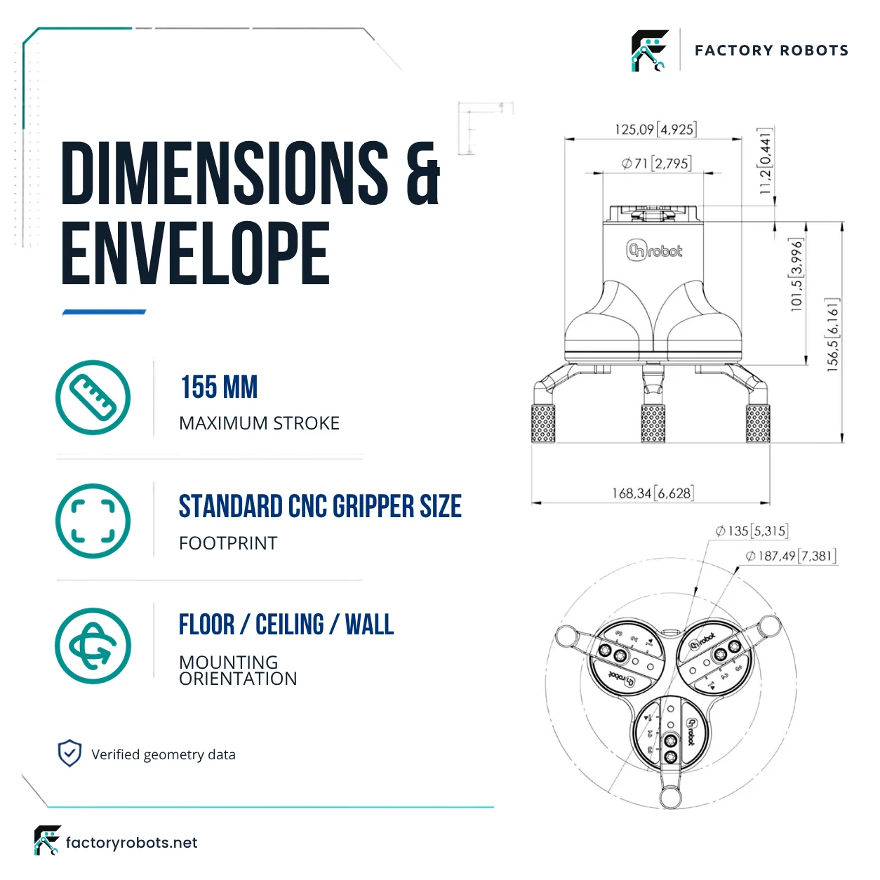OnRobot 3FG25 — Electric gripper / CNC EOAT — dimensions and working envelope